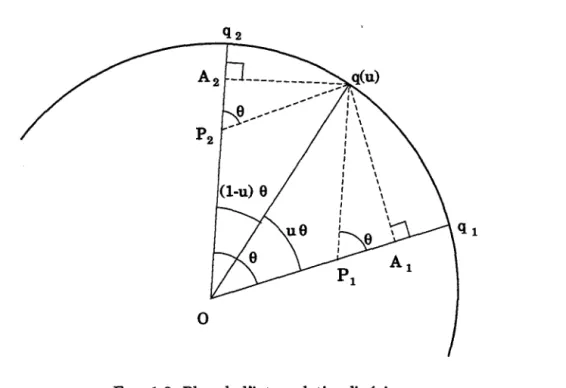 FIG.  1.2  Plan de l'interpolation linéaire 