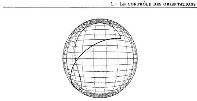 FIG.  1.4  Comparaison de l'interpolation linéaire entre des  quaternions  (en trait plein)  et  entre des  angles  d'Euler  (en  pointillés)