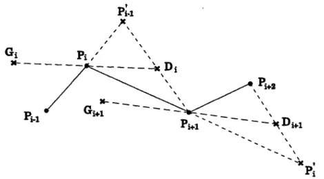 FIG.  1.5  Choix des  tangentes pour l'interpolation de Bézier 