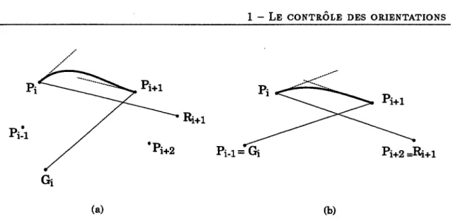 FIG.  1.11  Utilisation  de  points  supplémentaires  pour  spécifier  les  tangentes  (a)