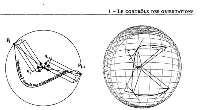 FIG.  1.12  Représentation des  orientations  Définition  des tangentes sphériques 