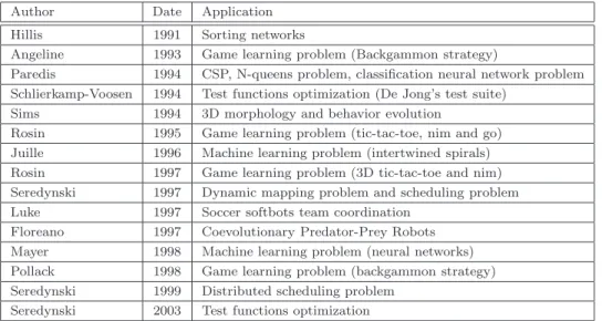 Table 2.2 presented hereafter chronologically lists the applications of competitive coevolutionary architectures on both test and real-world problems.