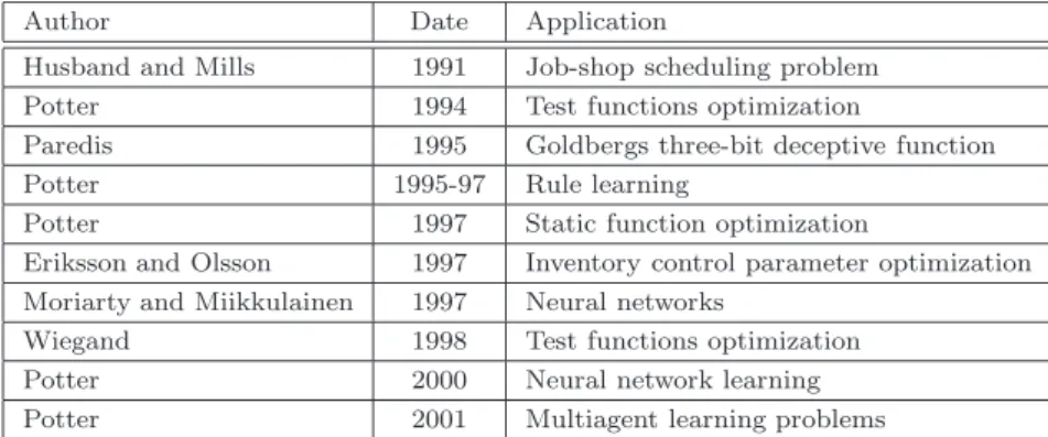Table 2.3 presented hereafter chronologically lists the applications of cooperative coevolutionary architectures on both test and real-world problems.