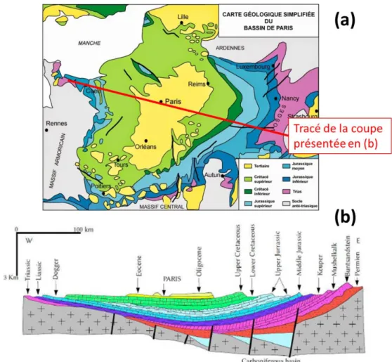Figure 7. (a) Carte géologique du Bassin de Paris (b) Coupe géologique simplifiée du Bassin de Paris  