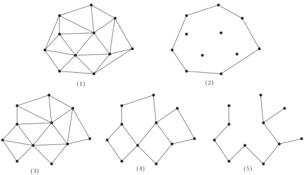 Figure 1.5: Sous-graphes +159/ de la triangulation de Delaunay plane : 819 triangulation de Delaunay, 829 enveloppe convexe, 839 graphe de Gabriel, 849 graphe de voisinage relatif, 859 arbre couvrant minimal euclidien.