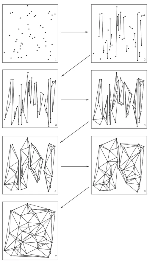 Figure 1.9: Triangulation de Delaunay d'apr0 es Lee et Schachter.