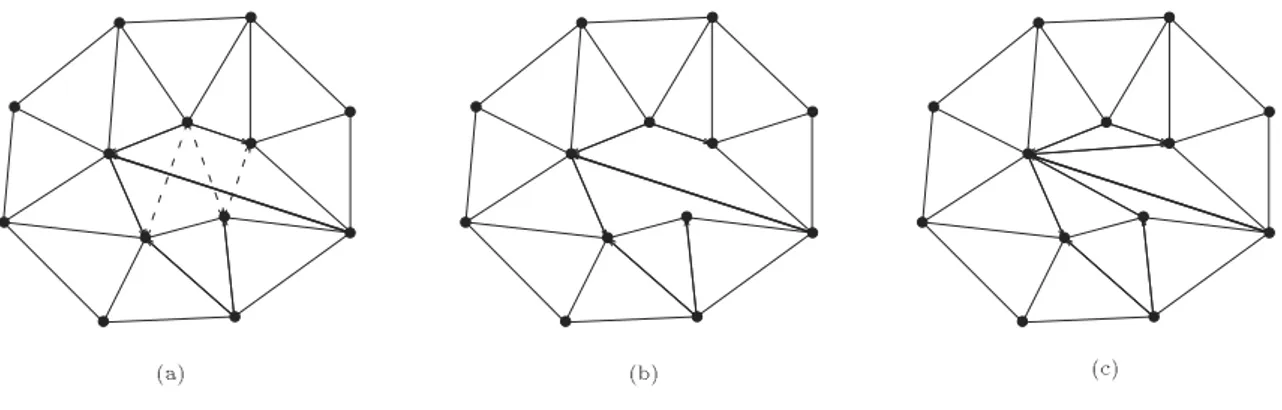 Figure 1.10: Triangulation de Delaunay contrainte incr/ementale : 2a3 insertion d'une contrainte, 2b3 destruction des ar^etes coup/ees par la contrainte, triangulation des deux polygones de part et d'autre de la contrainte.