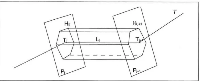 Figure 11.2  :projection de la section d'un plan médiateur sur un autre 