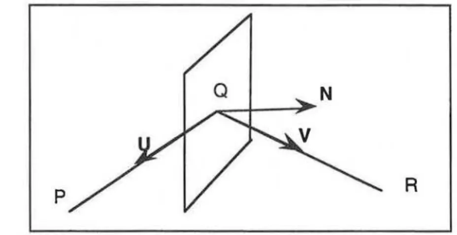 Figure 11.3  :  calcul du plan bissecteur de 2 segments consécutifs  L'équation du plan bissecteur affme devient : 