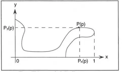 Figure 111.2 :  exemple de Profil non monotone  -Pest définie dans un système d'axes (x,y) et: 