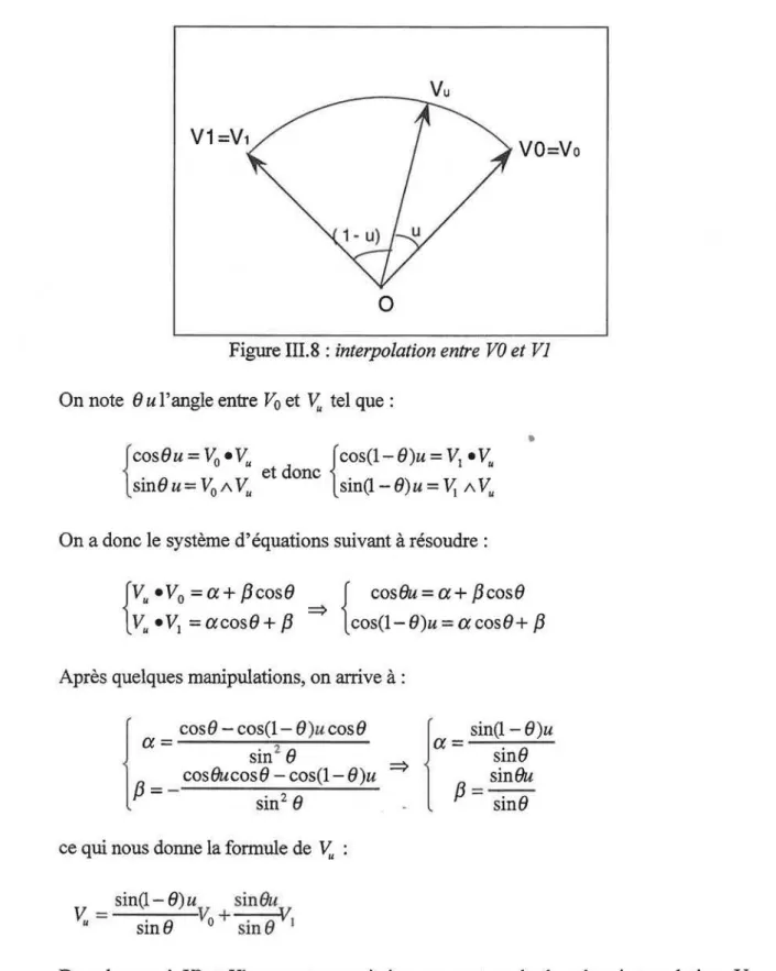 Figure 111.8 :  interpolation entre  VO  et  Vi  On note  0  u  1'  angle entre V 0  et  V.,  tel que : 