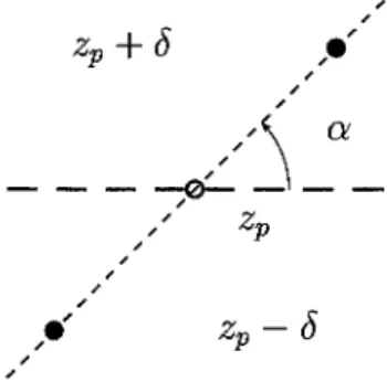 Figure 3.1:  Setup for  derivation of a  line dipole 