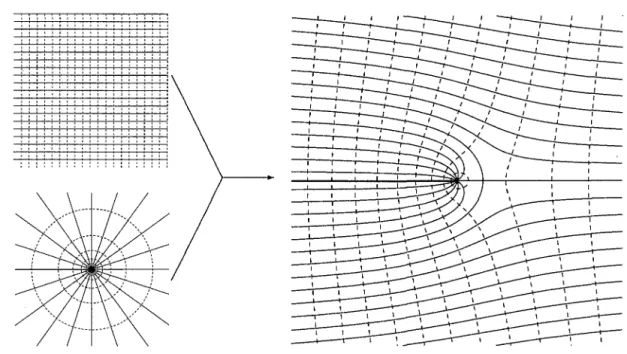 Figure 3.2:  A weil  in uniform flow,  produced  by superposition of solutions 3.30  and 3.28 