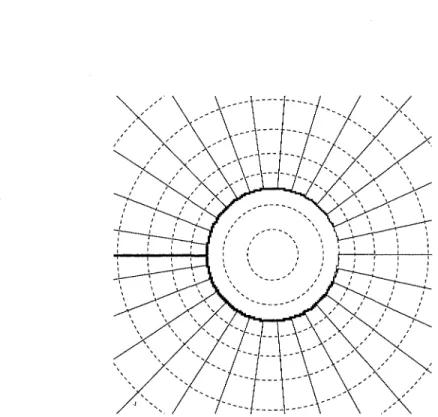 Figure 3. 7:  A circular area of infiltration.  The stream function  is  not defined  inside