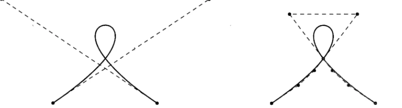 Figure 4.1:  A looping spline and the three element used instead to represent the same boundary 