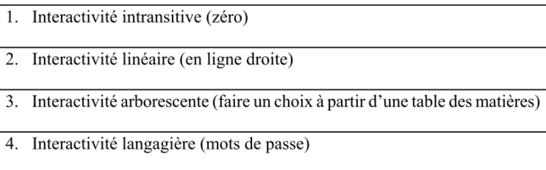 Tableau 7. Degrés d’interactivité  1.  Interactivité intransitive (zéro)  2.  Interactivité linéaire (en ligne droite) 