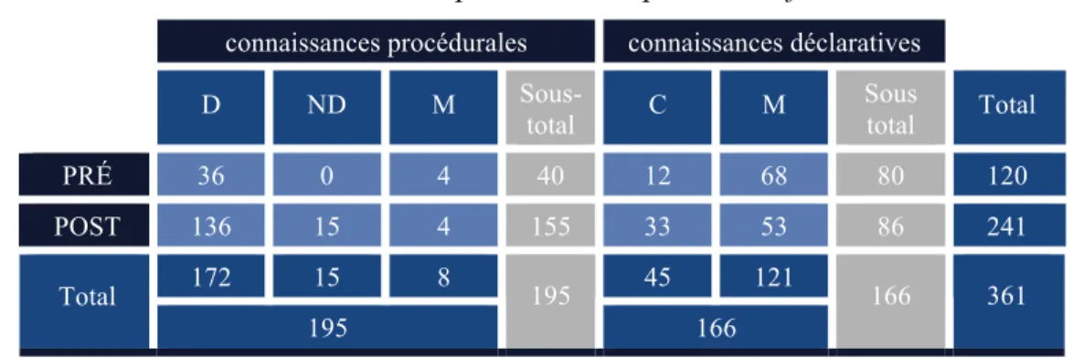 Tableau XXI 