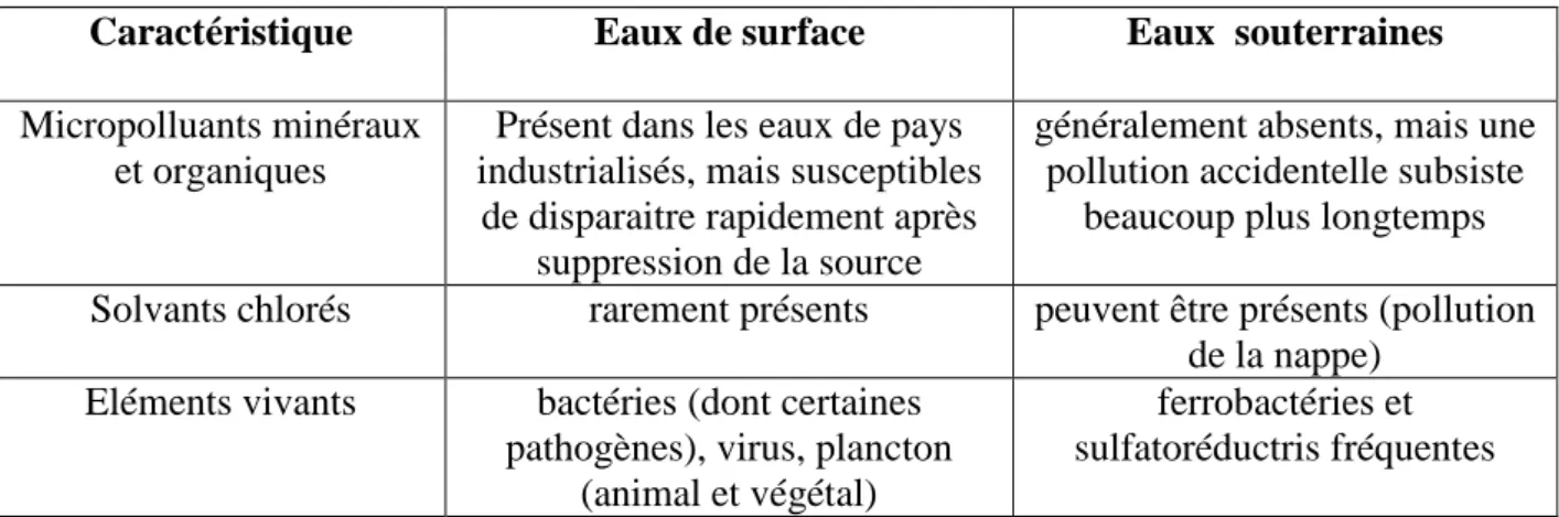 Figure 03: Géométrie de la molécule d'eau. 
