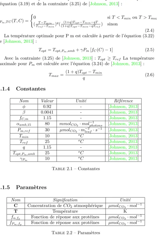 Table 2.1 – Constantes