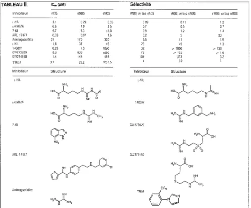 TABLEAU II. IC,0(flM) Sélectivité