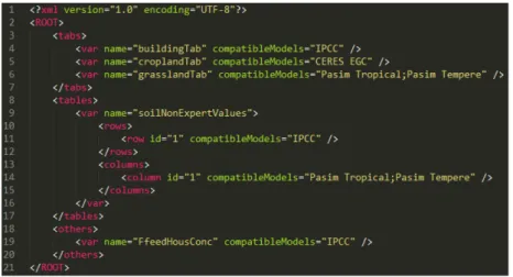 Figure 1.6 – Fichier de configuration des compatibilités entre modèles et com- com-posants