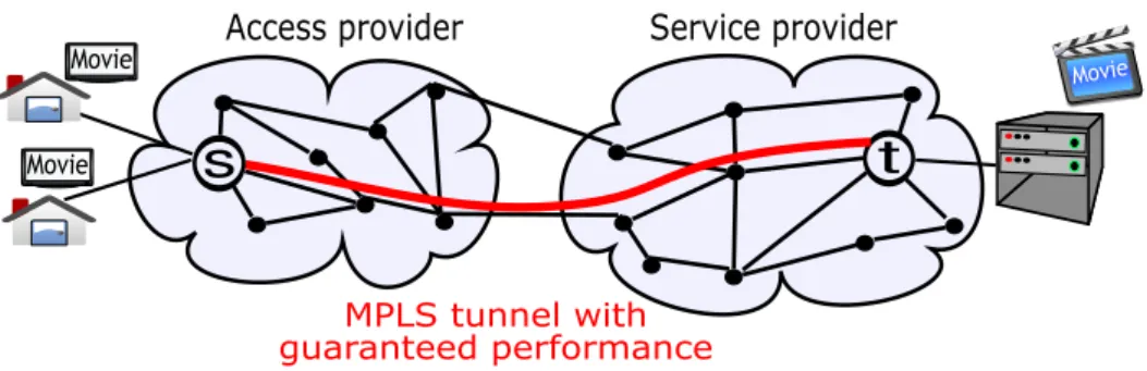 Figure 2.3: Provision of a path with guaranteed performance by an access operator for a speciﬁc service