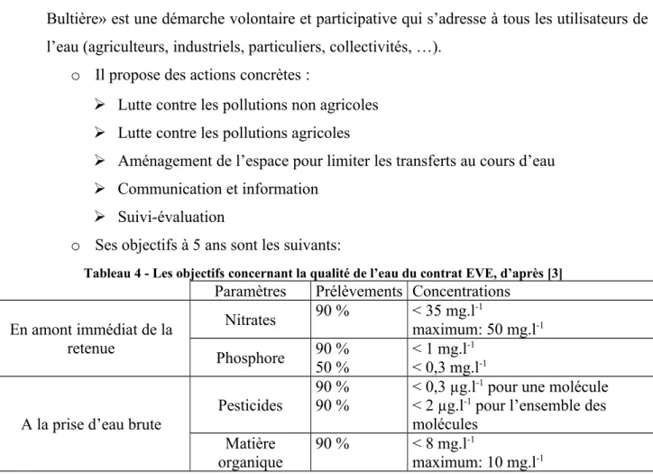 Tableau 4 - Les objectifs concernant la qualité de l’eau du contrat EVE, d’après [3]