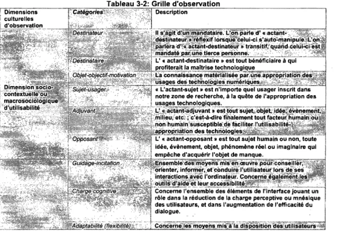 Tableau 3-2:  Grille d'observation 