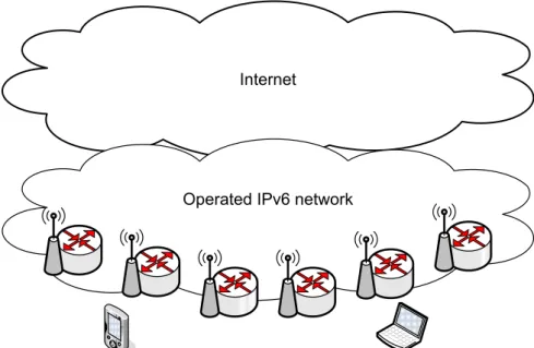 Figure 1.17: IPv6 mobile network with flat architecture.