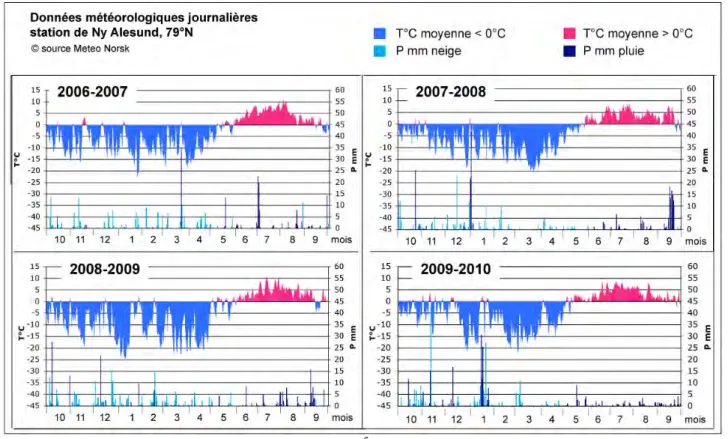 Tableau 1 – Caractérisation des années hydrologiques (1 er  octobre-30 septembre) prises en compte dans le programme HSF 