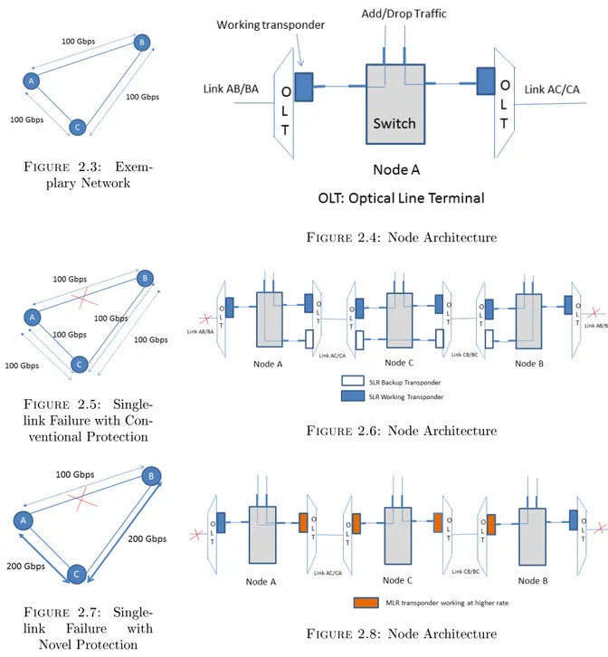 Figure 2.3: Exem- Exem-plary Network