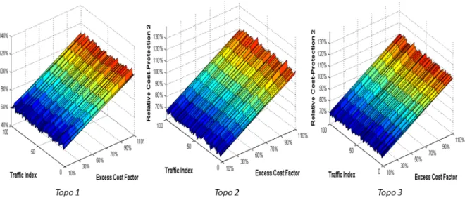 Figure 2.15: Relative Transponder Cost of Proposal 2-Shared Scenario