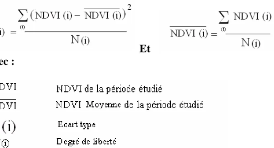 Tableau 5: Classifications pour le SVI  3   