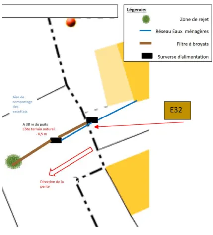 Figure 8 : Plan du site 5 et point de prélèvement. 