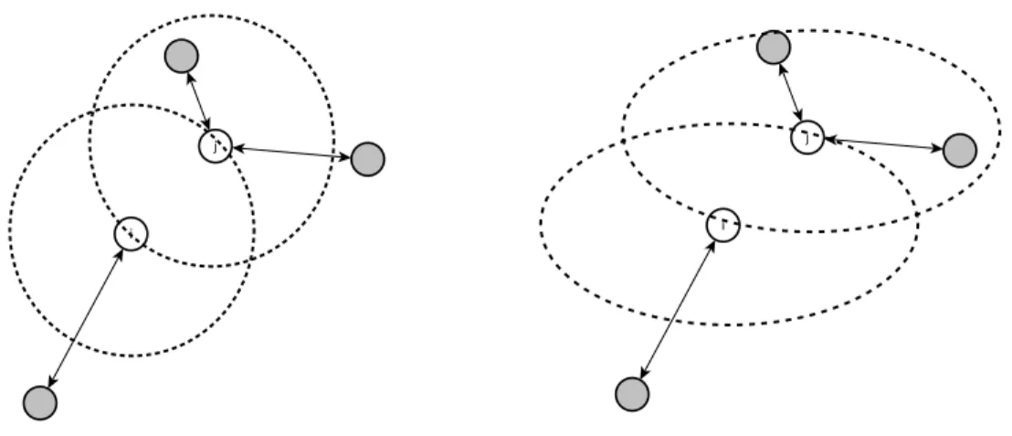 Figure 2.5 – Admissible Parameters, Θ = R 2