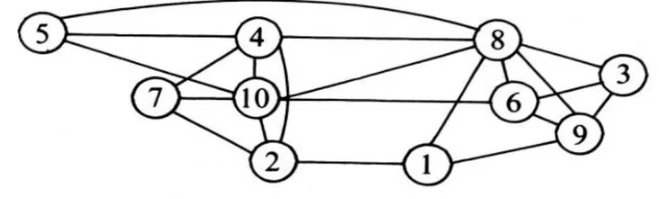 Figure  2.  - Relations  entre positions  d'acteurs  structuralement équivalents  dans  le  réseau  de  collaboration 