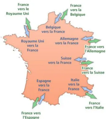 Figure 10 : Frontières électriques françaises 48                                                  