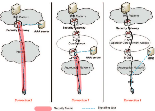 Figure 3.4: Possible Connections in Scenario A