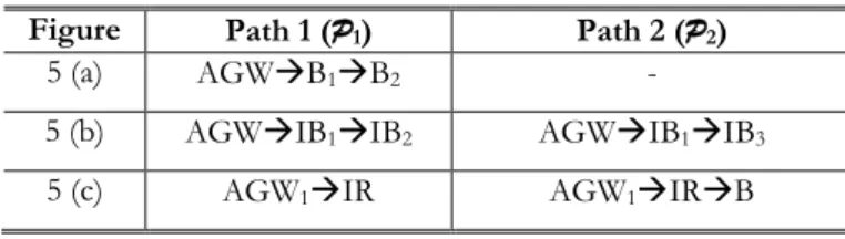 Figure  Path 1 ( P 1 )  Path 2 ( P 2 ) 