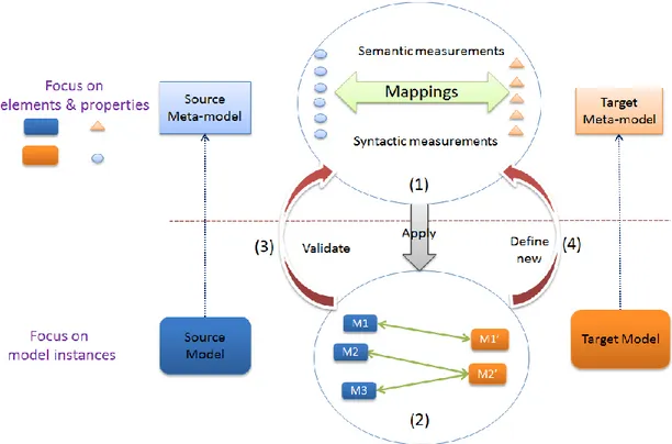 Figure III-5: Detecting process for shared parts between source and target models.  