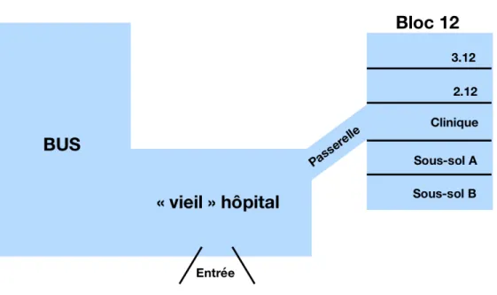 Figure 1.  Plan simplifié de l’hôpital et du bloc 12 