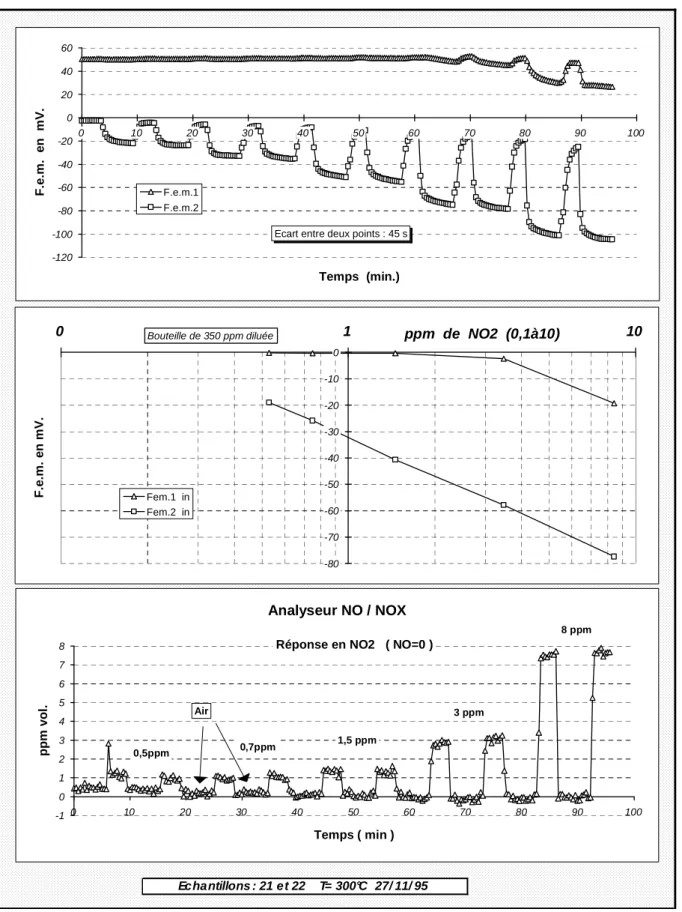 Figure 25 :  comportement  différent  de  deux  échantillons  placés  dans  les  mêmes  conditions