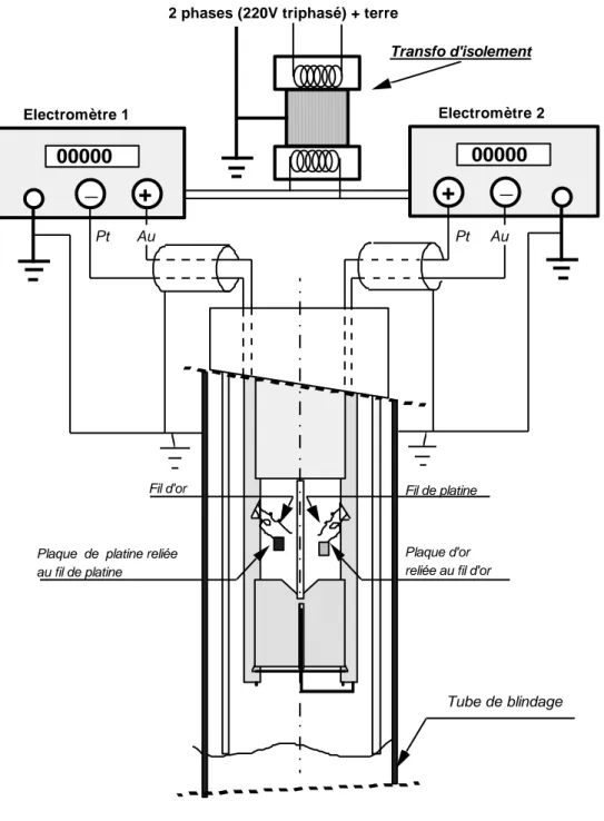Figure 28 :  utilisation  du  porte-échantillon  n°2  sans  capteur  avec  son  branchement électrique