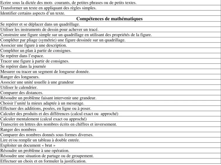 Tableau 2 : Liste des compétences des évaluations CE2 de 1999 