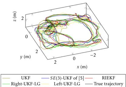 Figure 5.1: Simulation trajectory used in Section 4, and trajectories estimated by the various filters