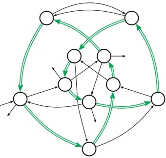 Figure 3 – l’automate simplifié A 0 1