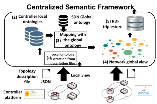Figure 4.4: Mediation for the central global view scenario