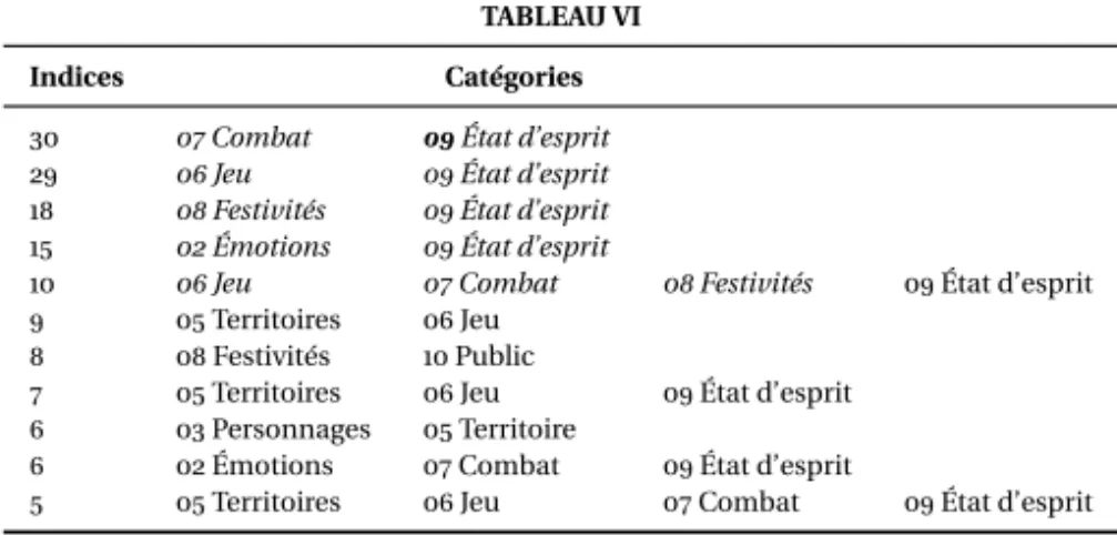 TABLEAU IV (SUITE)