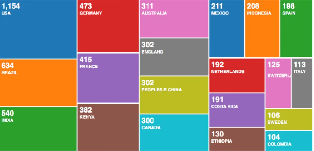 Figure 4. Pays/régions à l’origine d’au moins 100 articles primaires concernant l’agroforesterie pour la  période 2000-2020