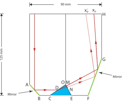 Figure 2.4: The prototype of the optical design of the refractometer